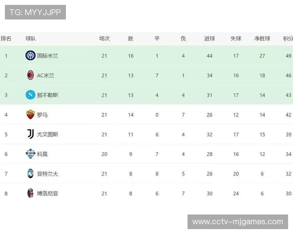 意甲积分榜揭示争冠白热化，国米分心欧冠或撼动格局