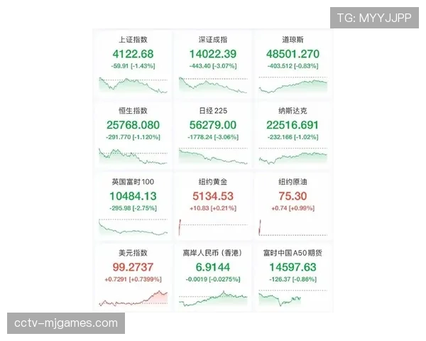 经济影响：报告显示欧冠赛事周为东道主城市带来平均1.2亿欧元消费