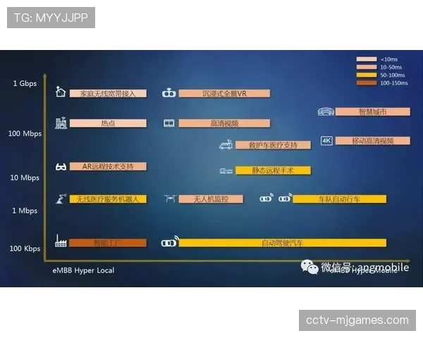 基于5G网络切片技术，每位用户观赛路径获专属带宽保障